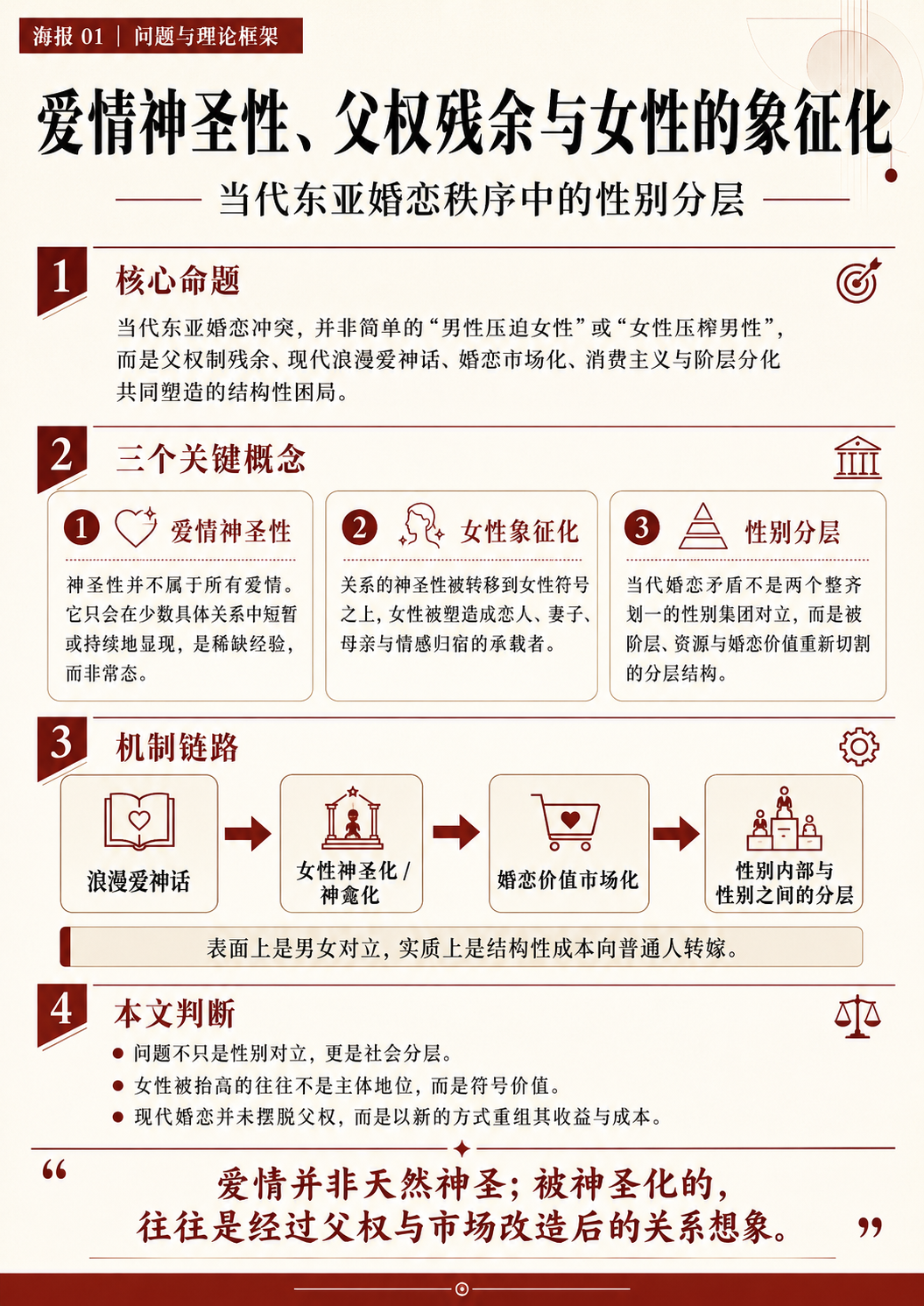 爱情神圣性、父权残余与女性的象征化