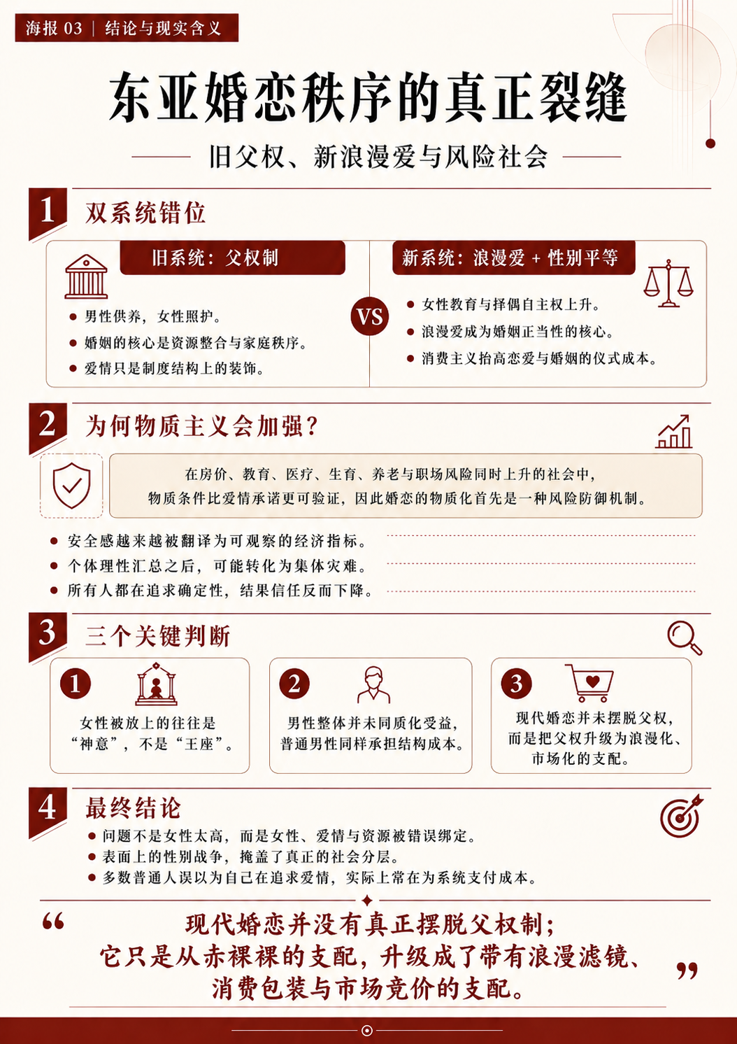 东亚婚恋秩序的真正裂缝
