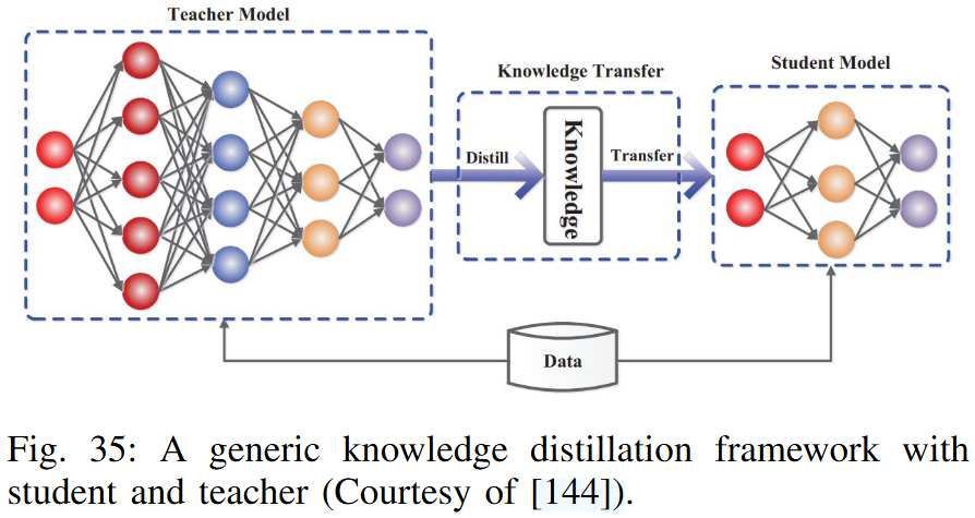 知识蒸馏的总体流程