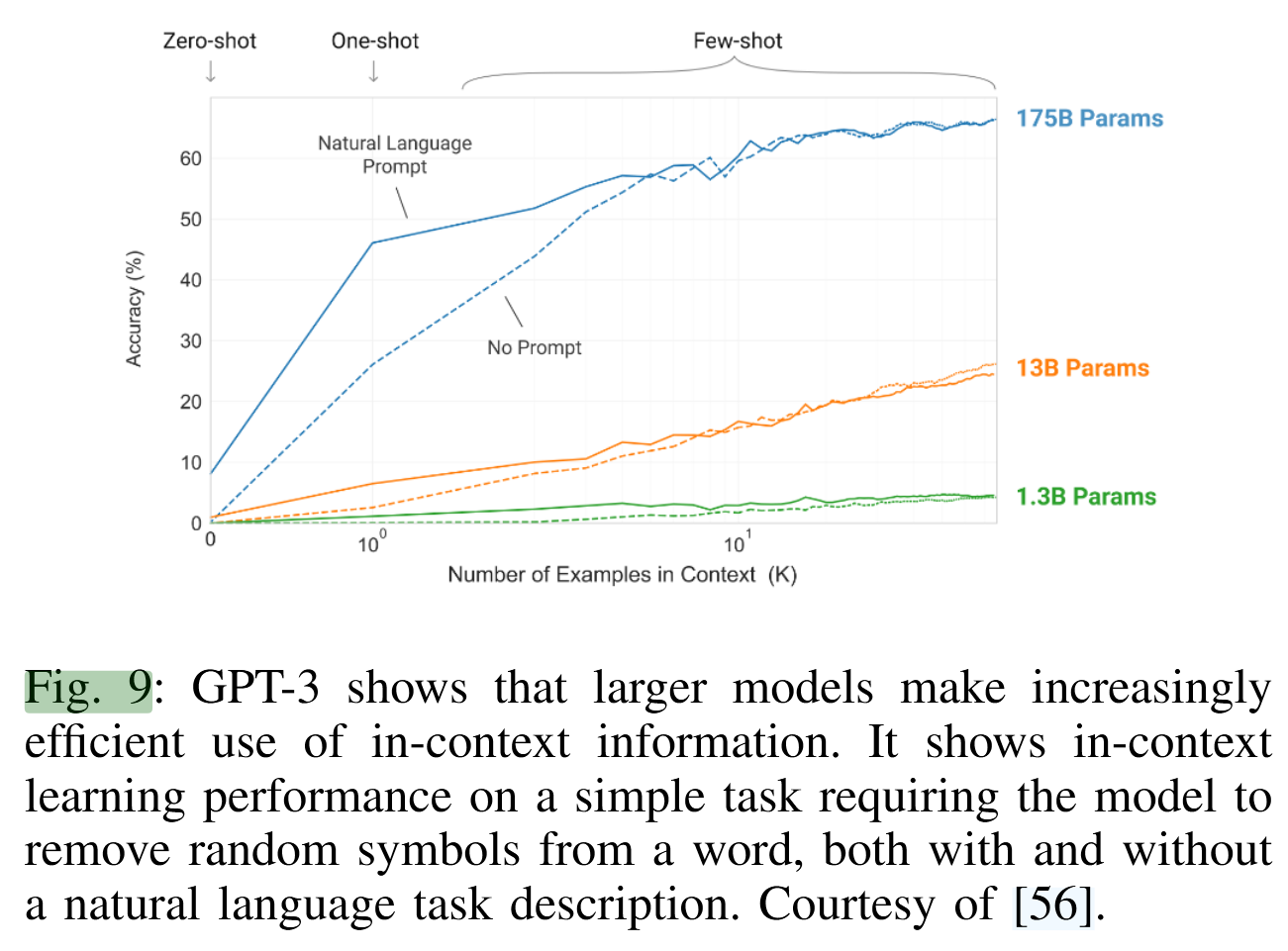 示例、任务描述对不同规模的大模型完成任务的影响