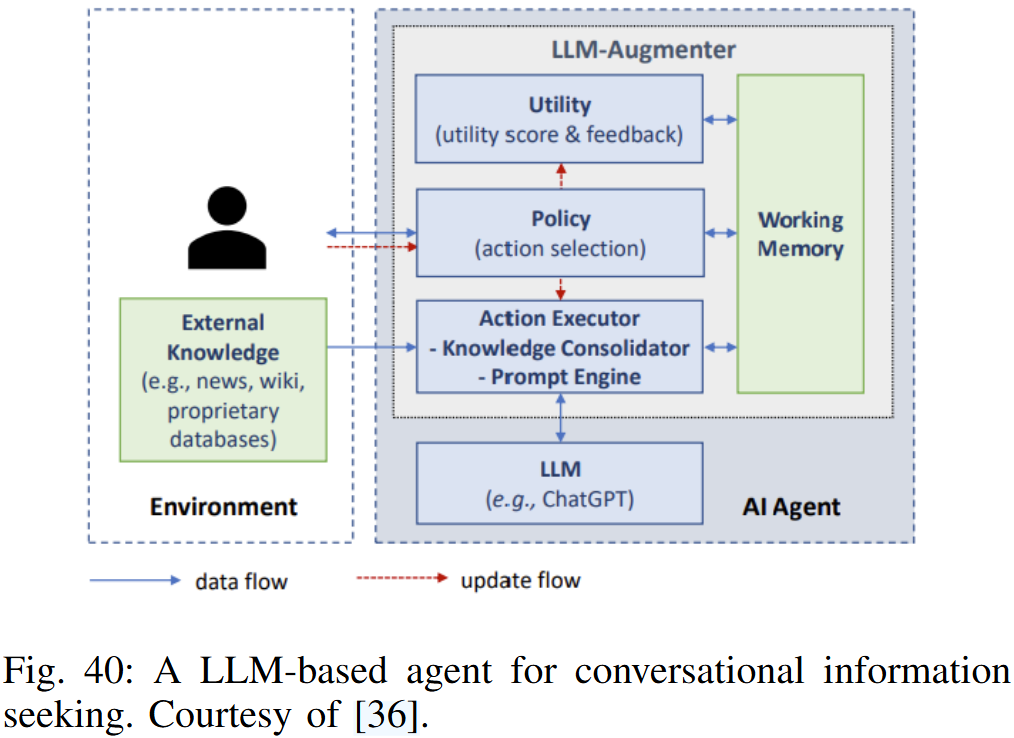 AI Agent的一个结构