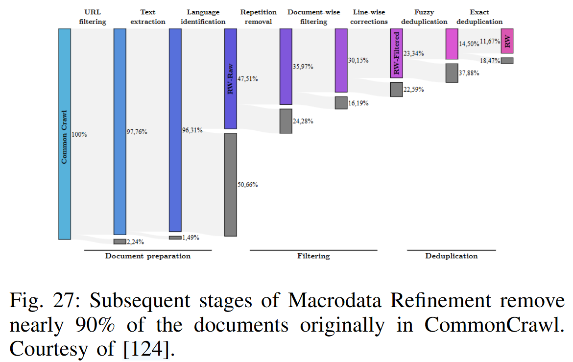 CommonCrawl的数据处理
