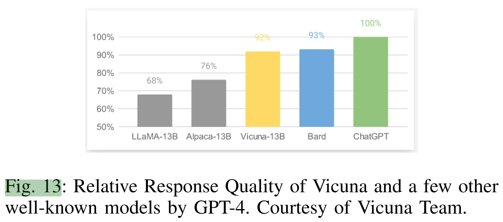 GPT-4为裁判的大模型质量评估