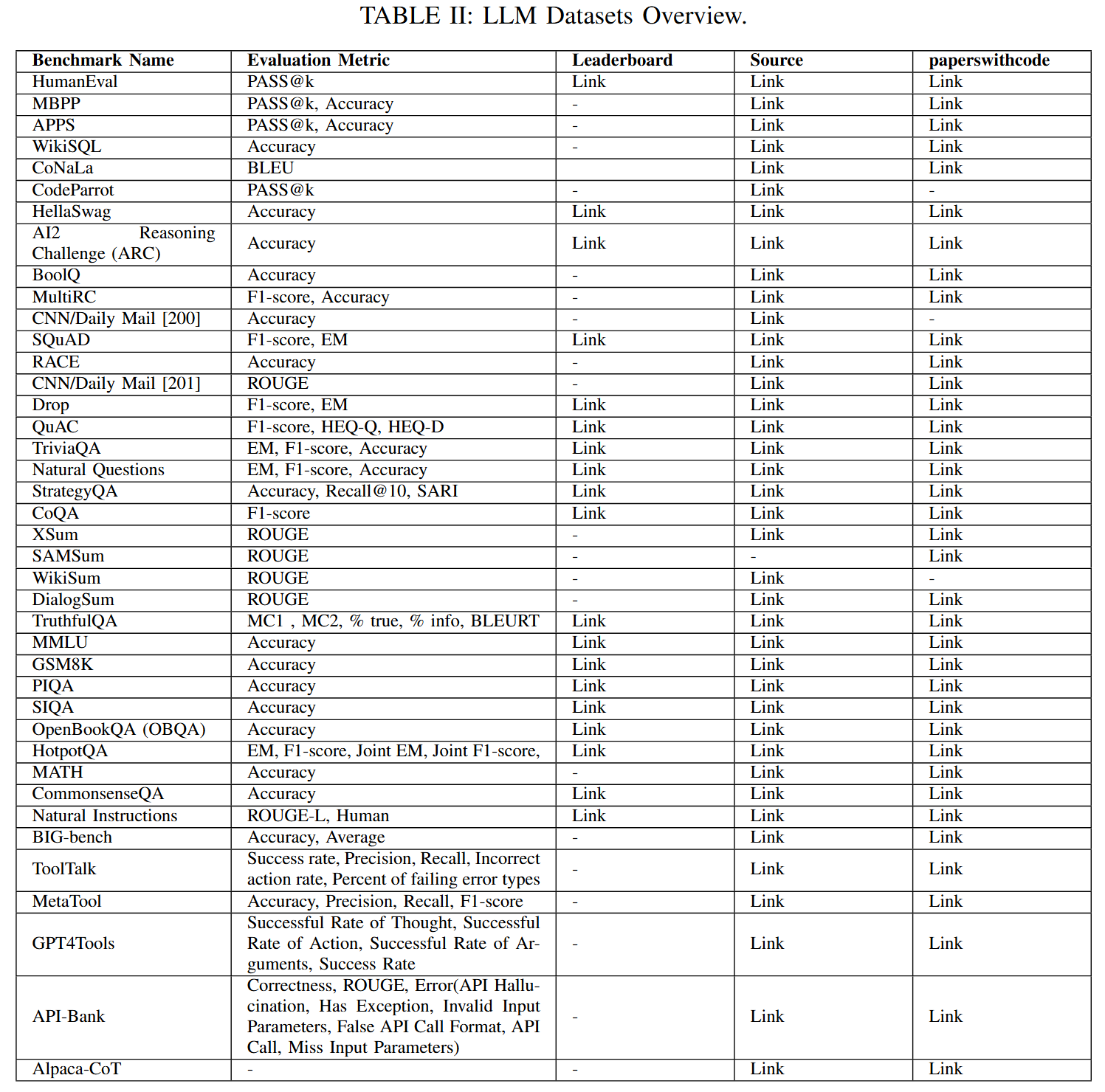 LLM Datasets Overview
