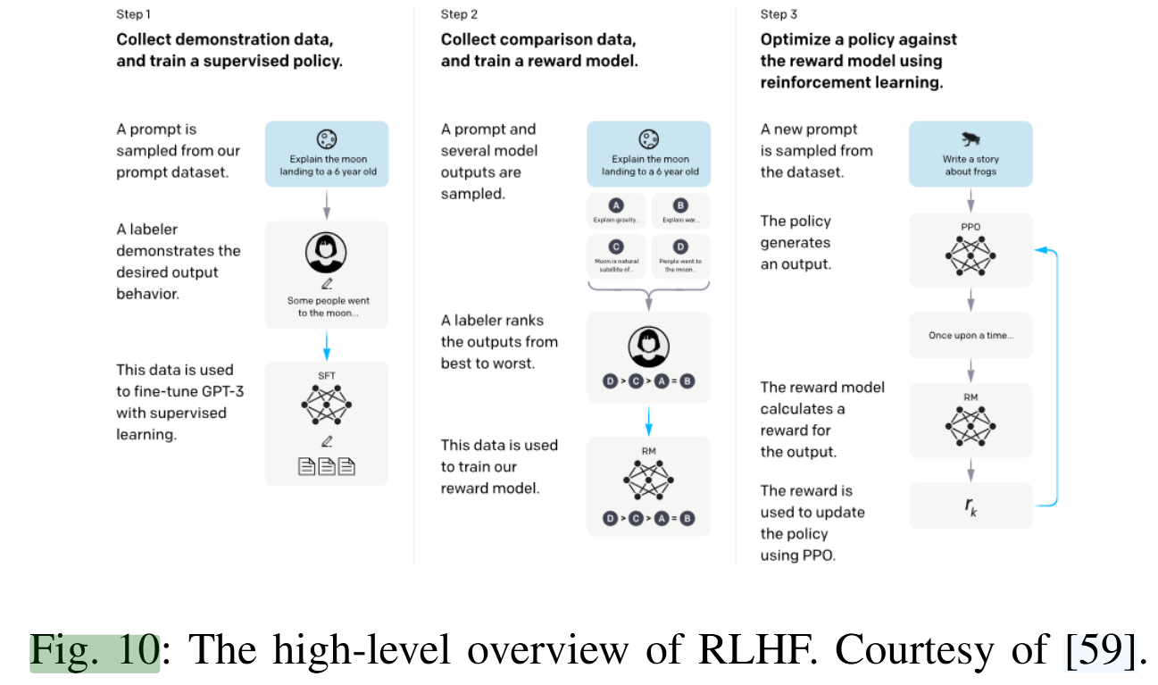 RLHF的流程